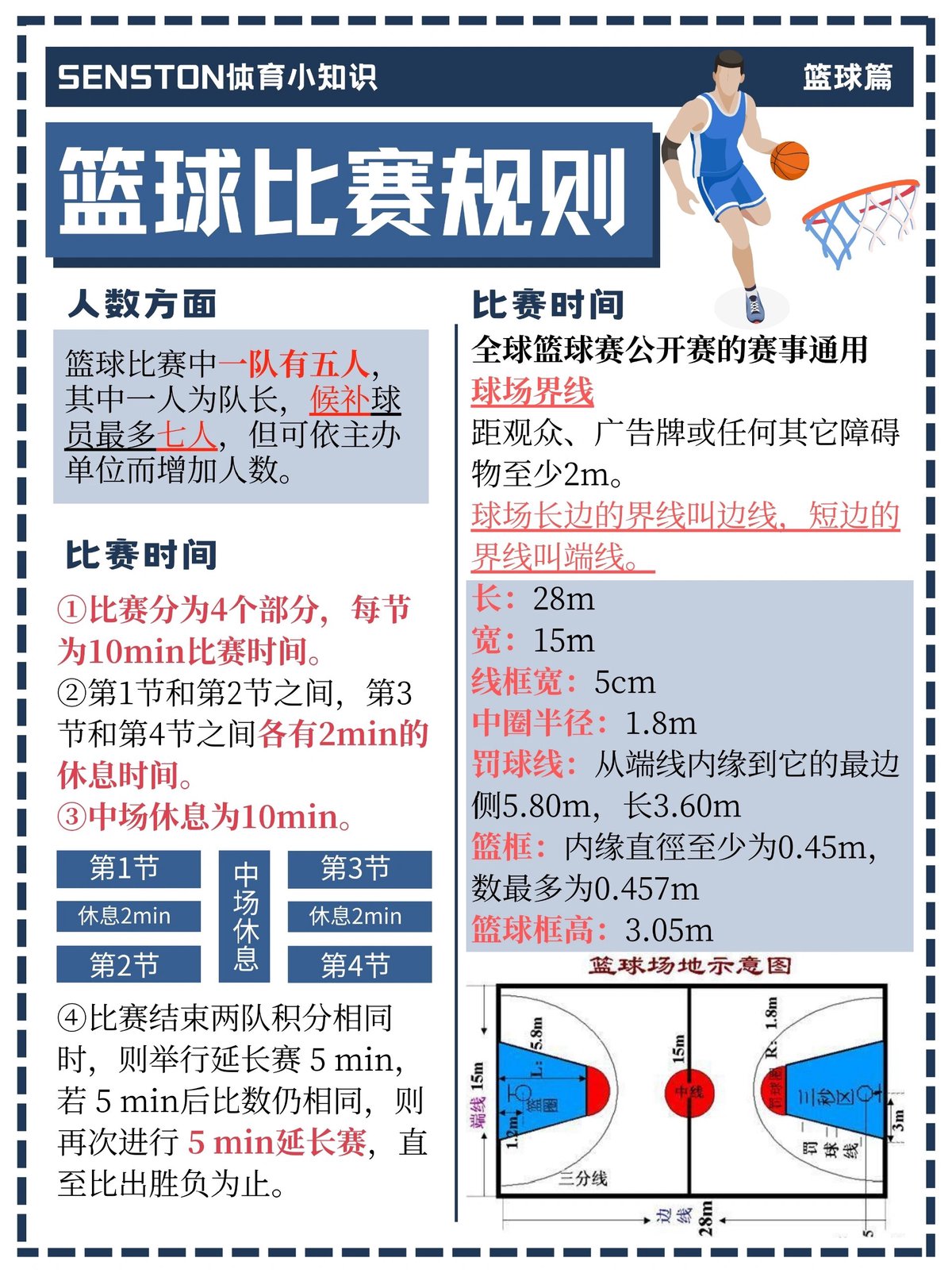 新手篮球玩家如何了解各位置的特点