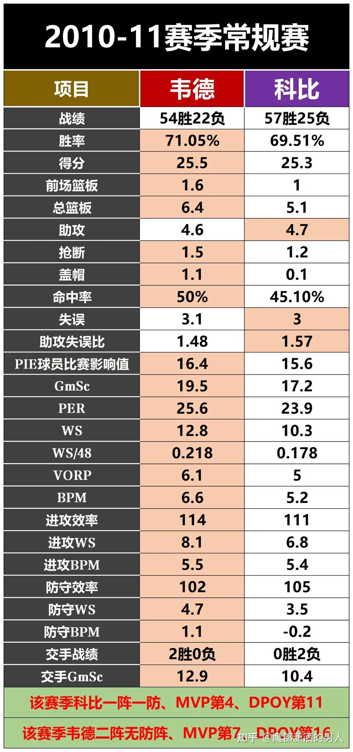 如何借助大数据技术评估篮球运动员的发展潜力